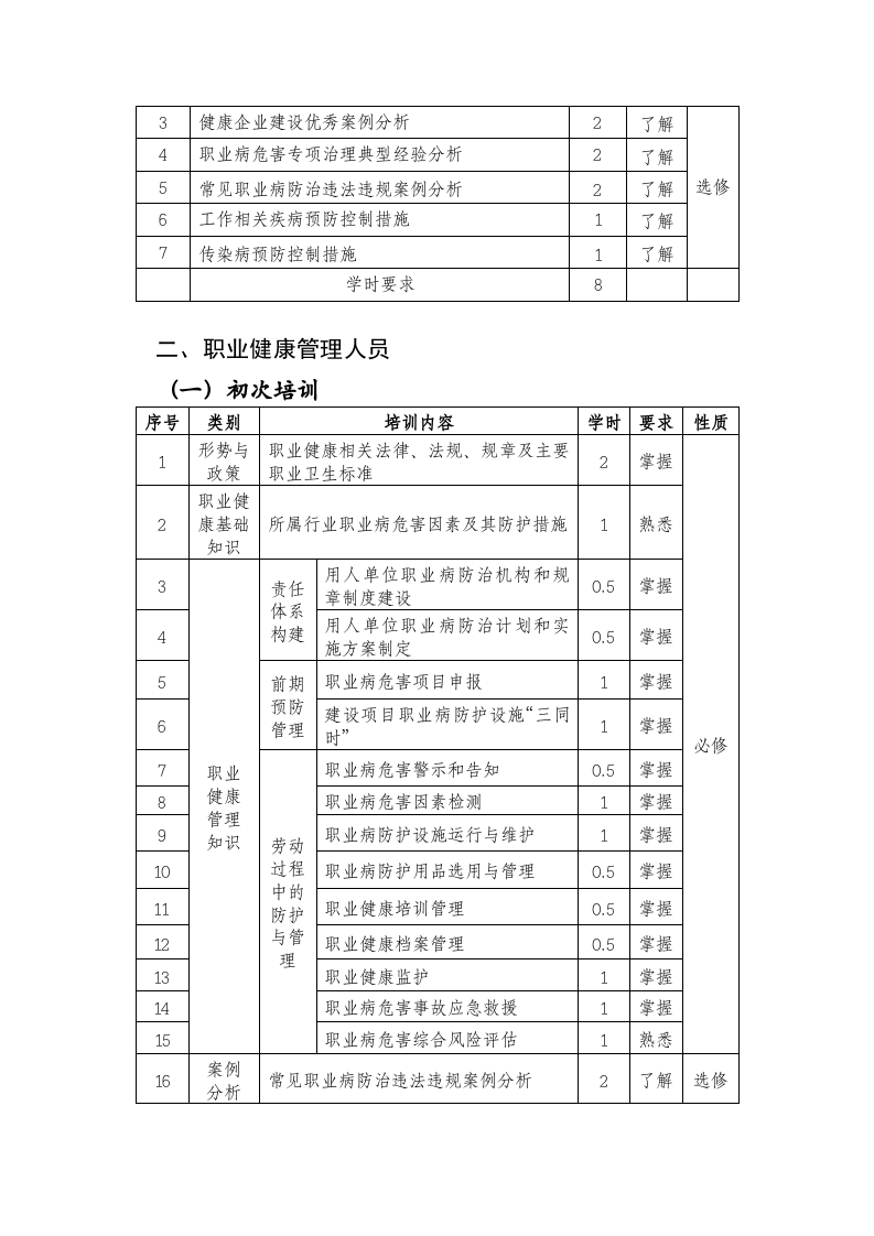 用人单位职业健康培训大纲（国卫办职健函〔2022〕441号）.docx 第2页