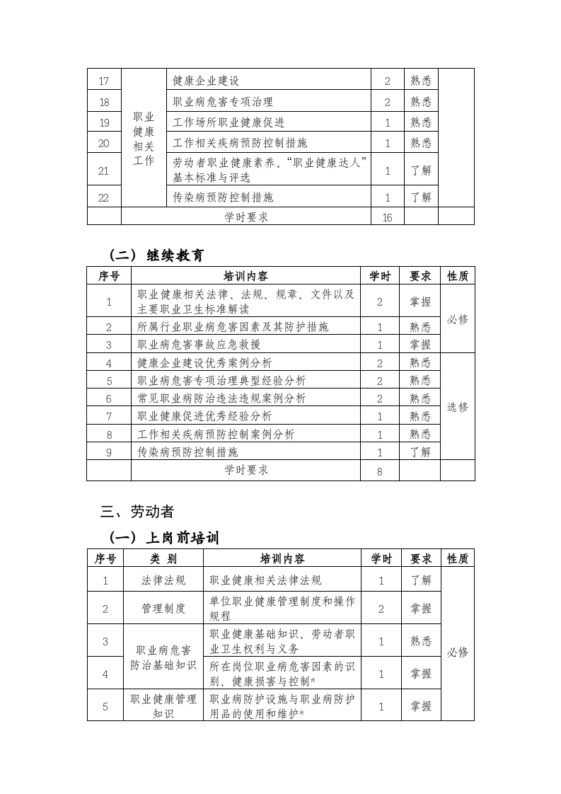 用人单位职业健康培训大纲（国卫办职健函〔2022〕441号）.docx 第3页