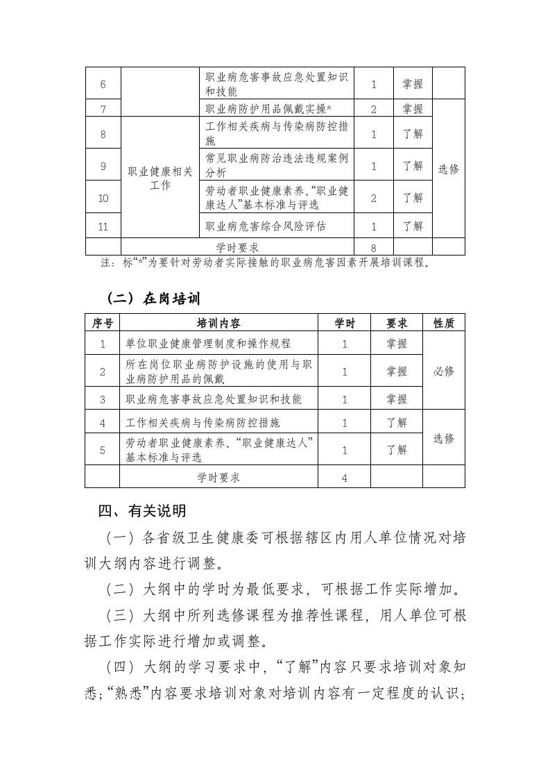 用人单位职业健康培训大纲（国卫办职健函〔2022〕441号）.docx 第4页
