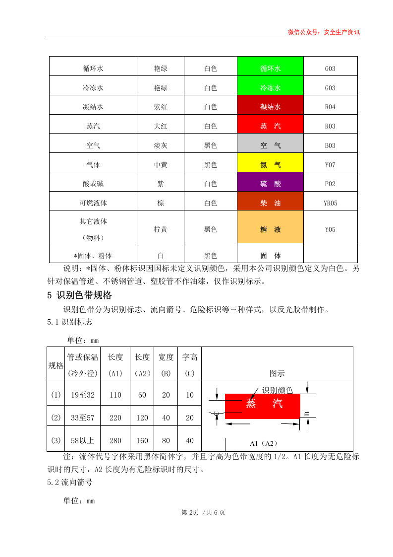 安环制度之21.工业管道标识管理制度.docx 第5页