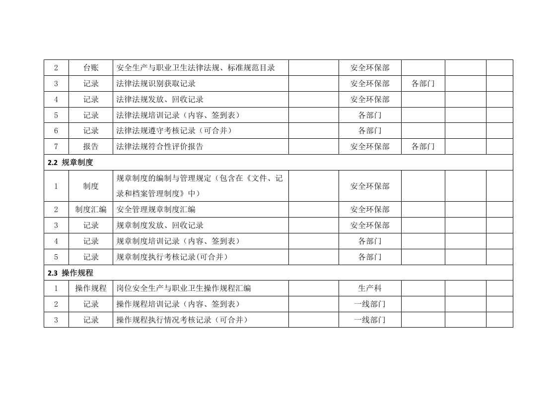 安全台账、制度创建分类清单.docx 第4页
