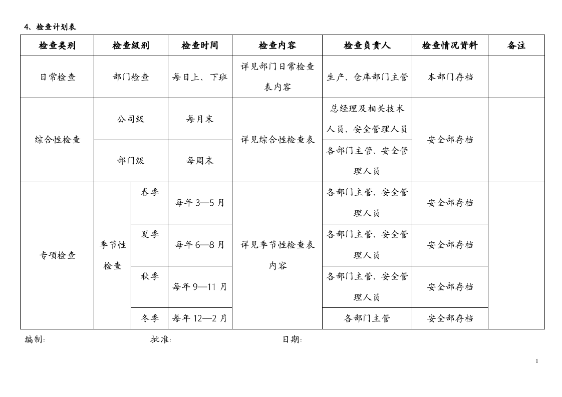 【一线三排】安全生产一线三排年度工作制度(职责、计划、记录).docx 第4页