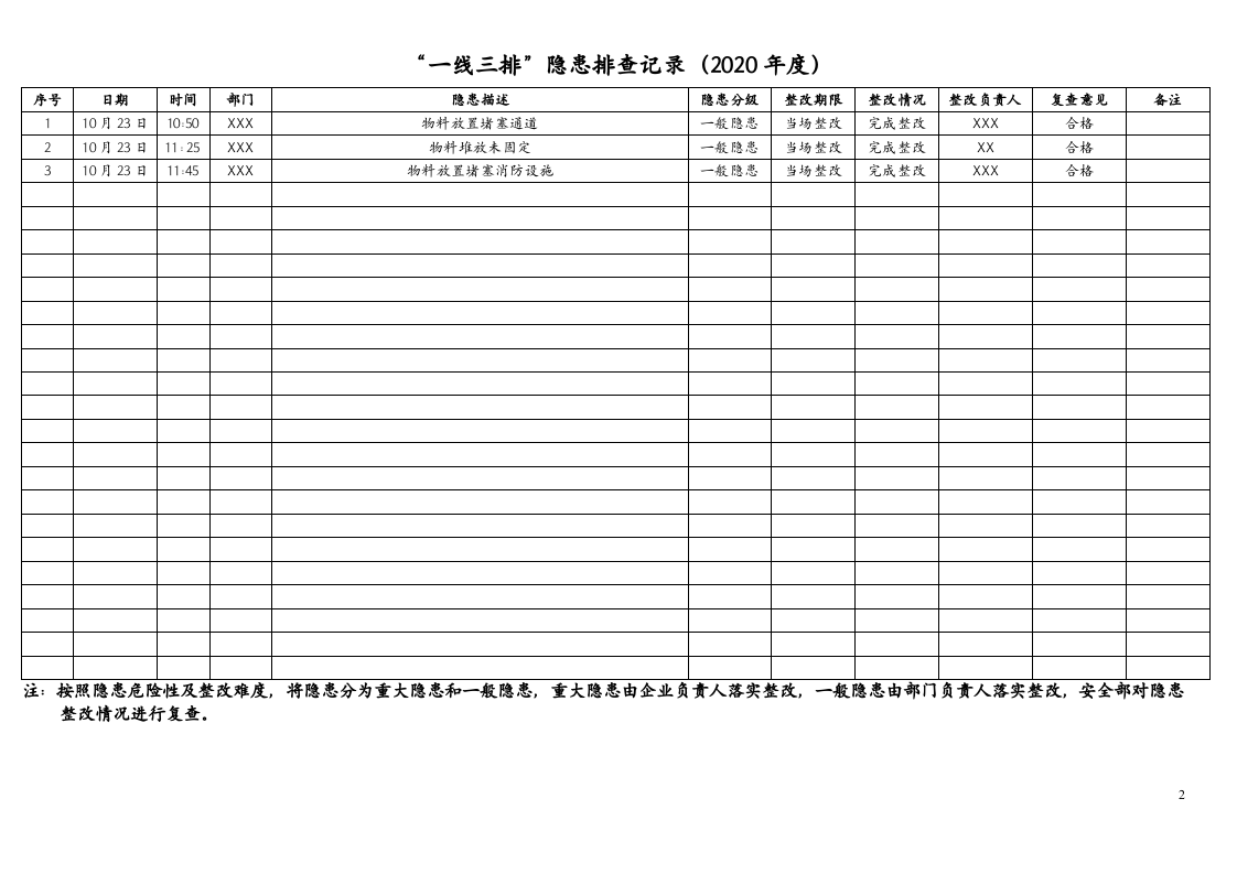 【一线三排】安全生产一线三排年度工作制度(职责、计划、记录).docx 第5页