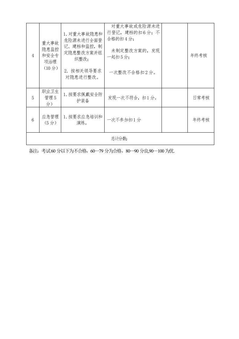 【奖惩制度台账41】机动车维修企业年度安全生产完成情况，并奖惩兑现.docx 第2页