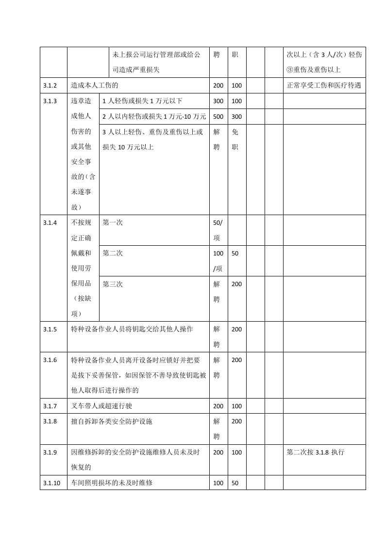 【奖惩制度台账44】员工安全奖惩考核条例.docx 第6页