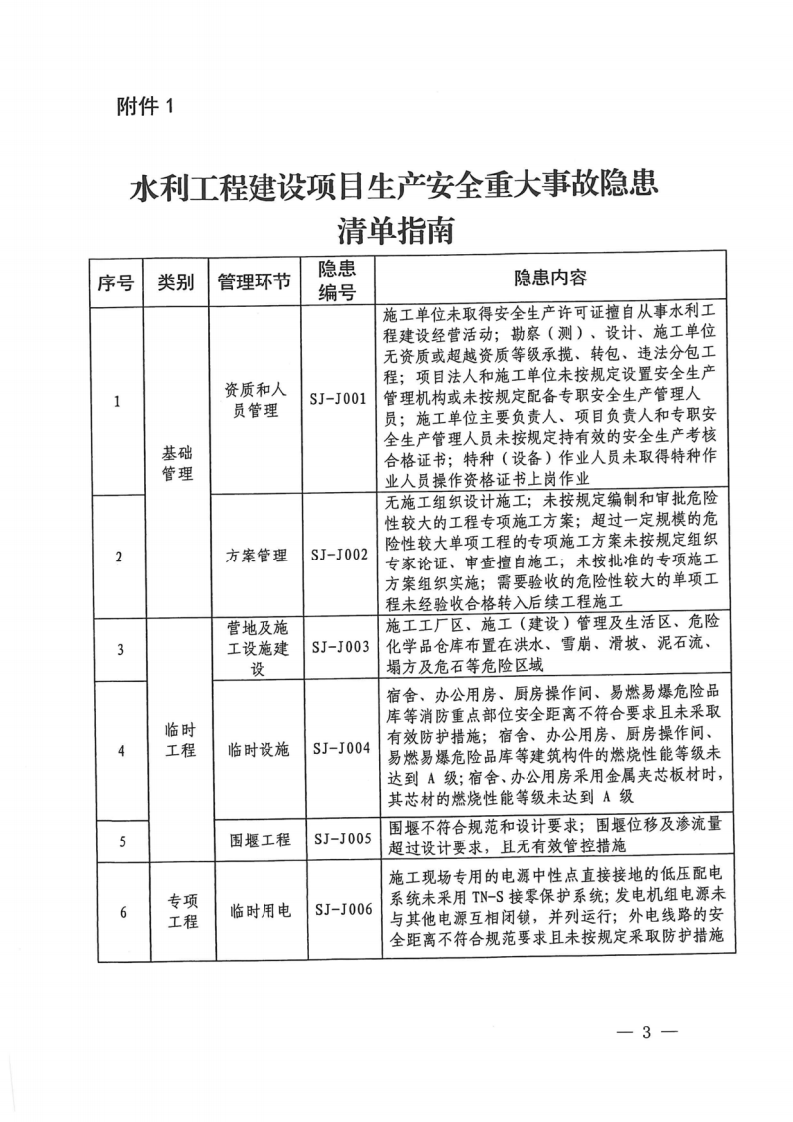 【事故隐患】7水利工程生产安全重大事故隐患清单指南（2023年版）（办监督〔2021〕364号）.pdf 第3页