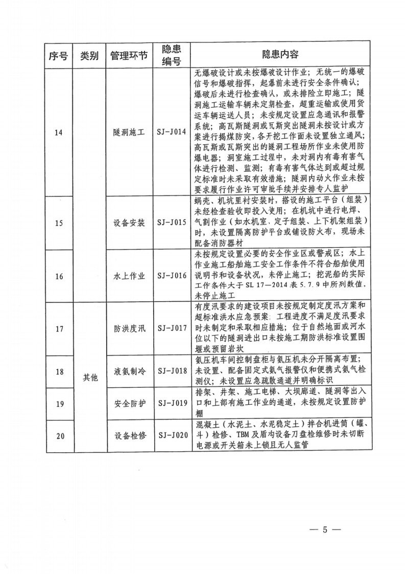 【事故隐患】7水利工程生产安全重大事故隐患清单指南（2023年版）（办监督〔2021〕364号）.pdf 第5页