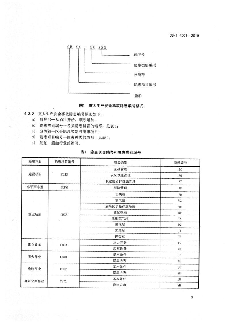 【事故隐患】17船舶行业重大生产安全事故隐患判定标准（CBT_4501-2019）.pdf 第5页