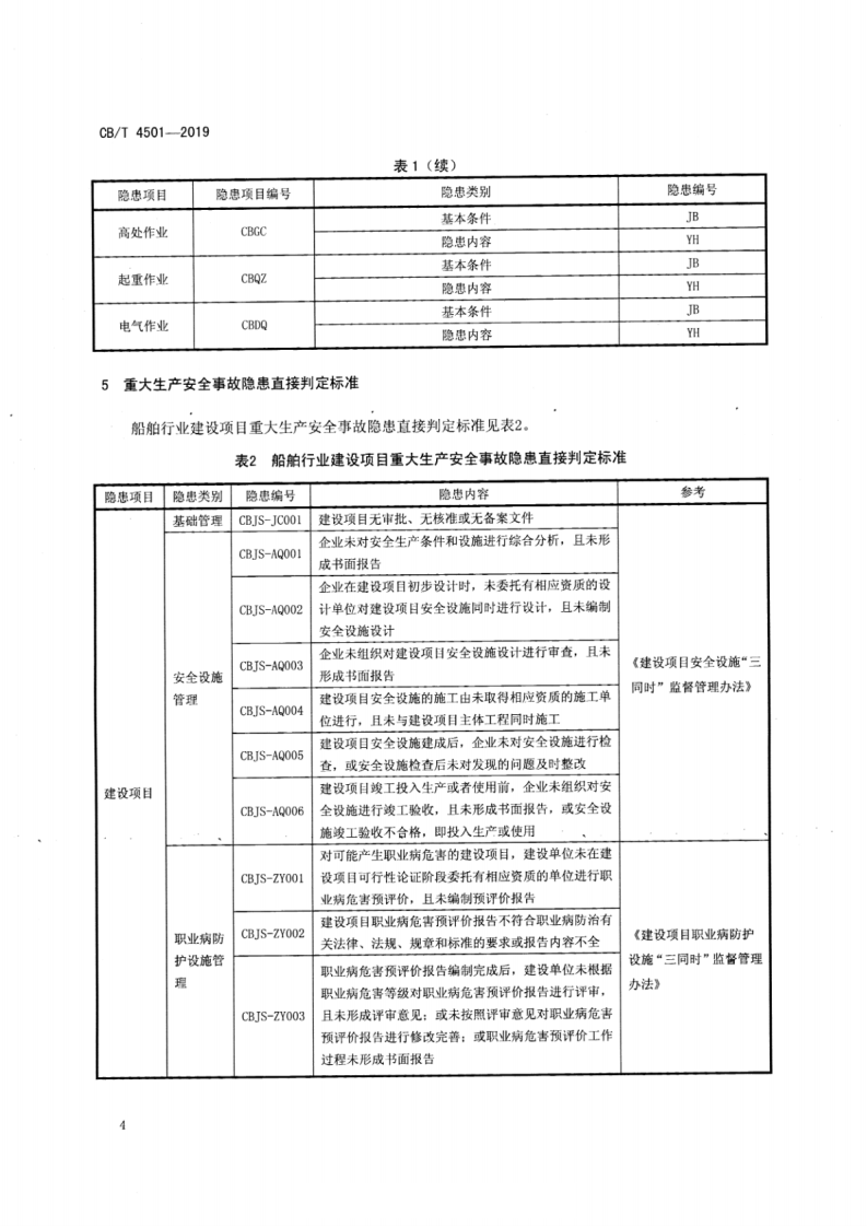 【事故隐患】17船舶行业重大生产安全事故隐患判定标准（CBT_4501-2019）.pdf 第6页