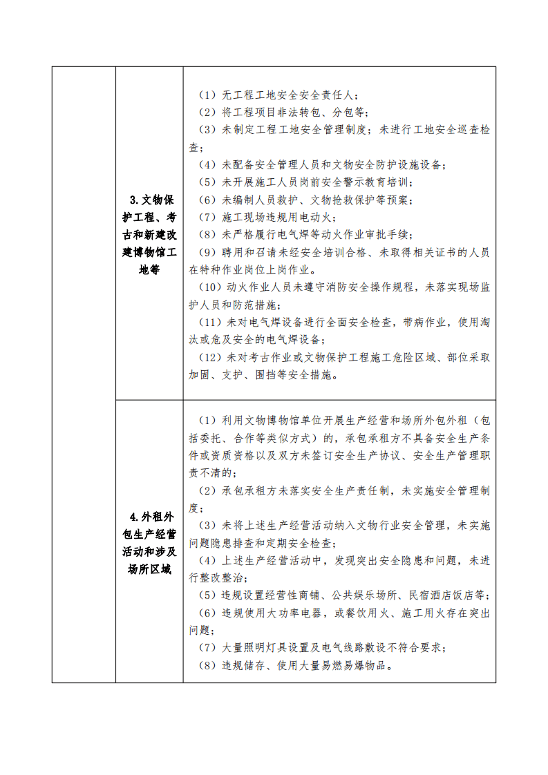 【事故隐患】25文物行业重大事故隐患特征清单2023.pdf 第3页