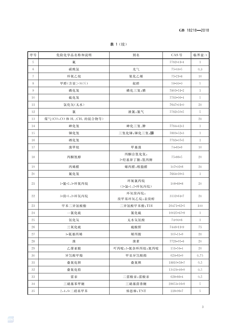 【危化品】危险化学品重大危险源辨识（2019-3-1实施）.pdf 第5页