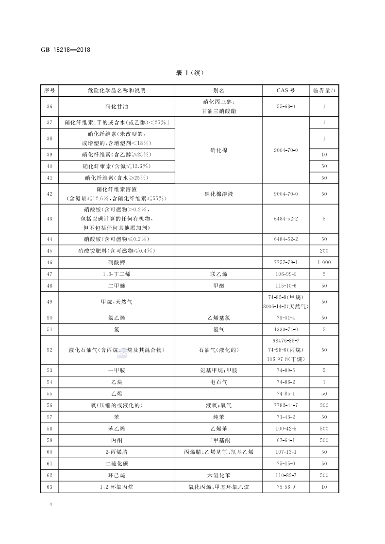 【危化品】危险化学品重大危险源辨识（2019-3-1实施）.pdf 第6页
