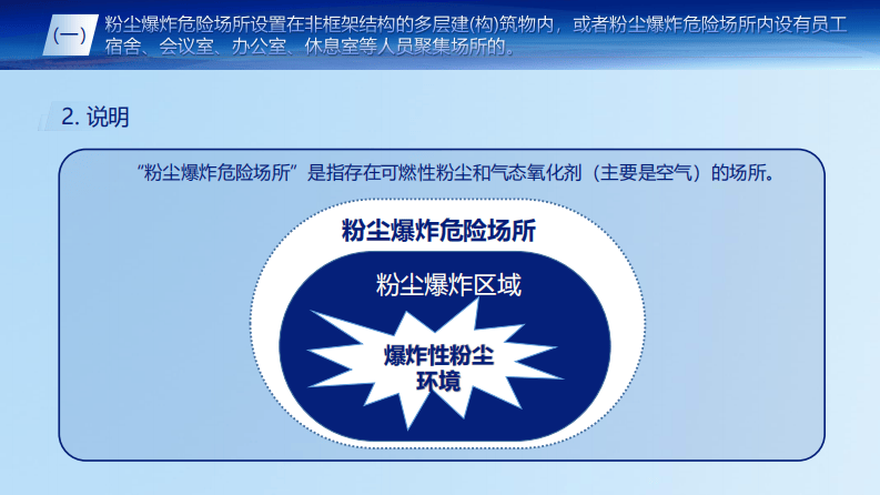 存在粉尘爆炸危险的工贸企业重大事故隐患解读.pdf 第6页