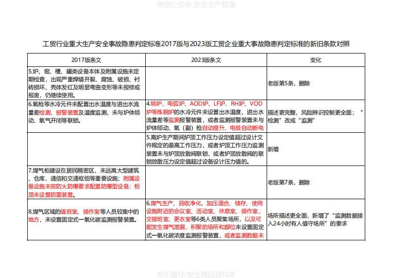 工贸行业重大生产安全事故隐患判定标准新旧条款对照（应急管理部令第10号）.pdf 第6页