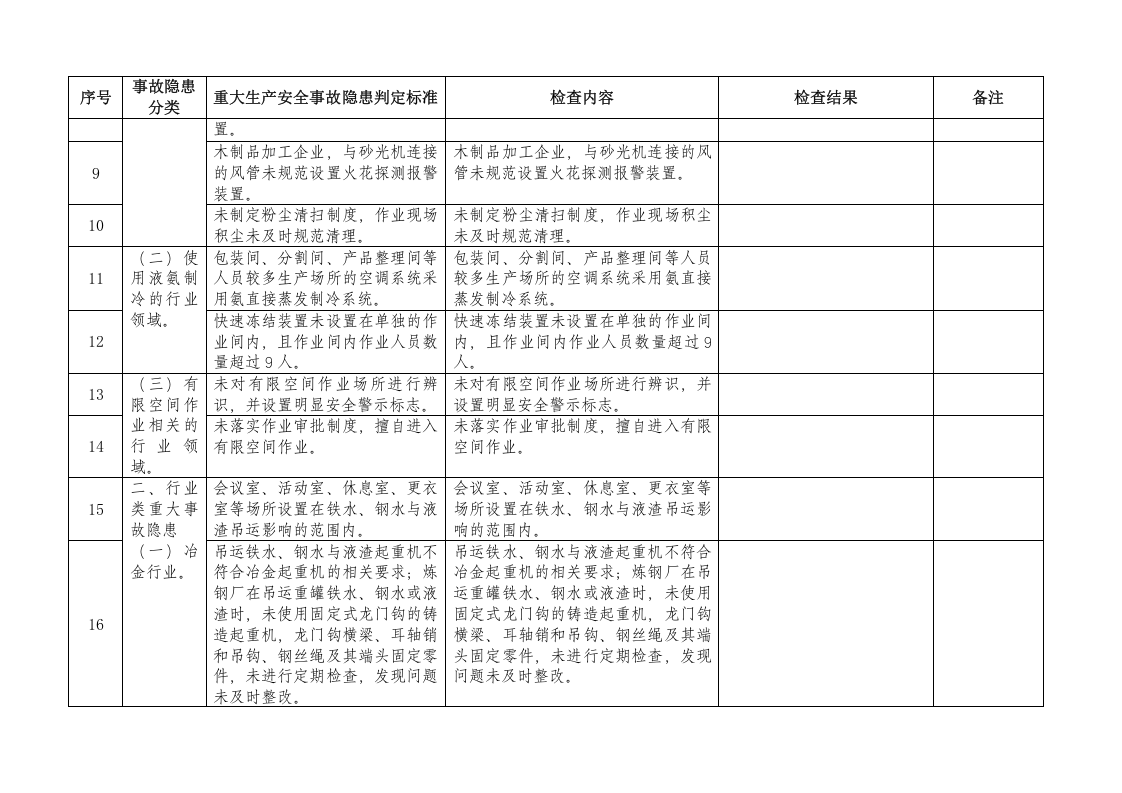 工贸行业重大生产安全事故隐患判定检查表.docx 第2页