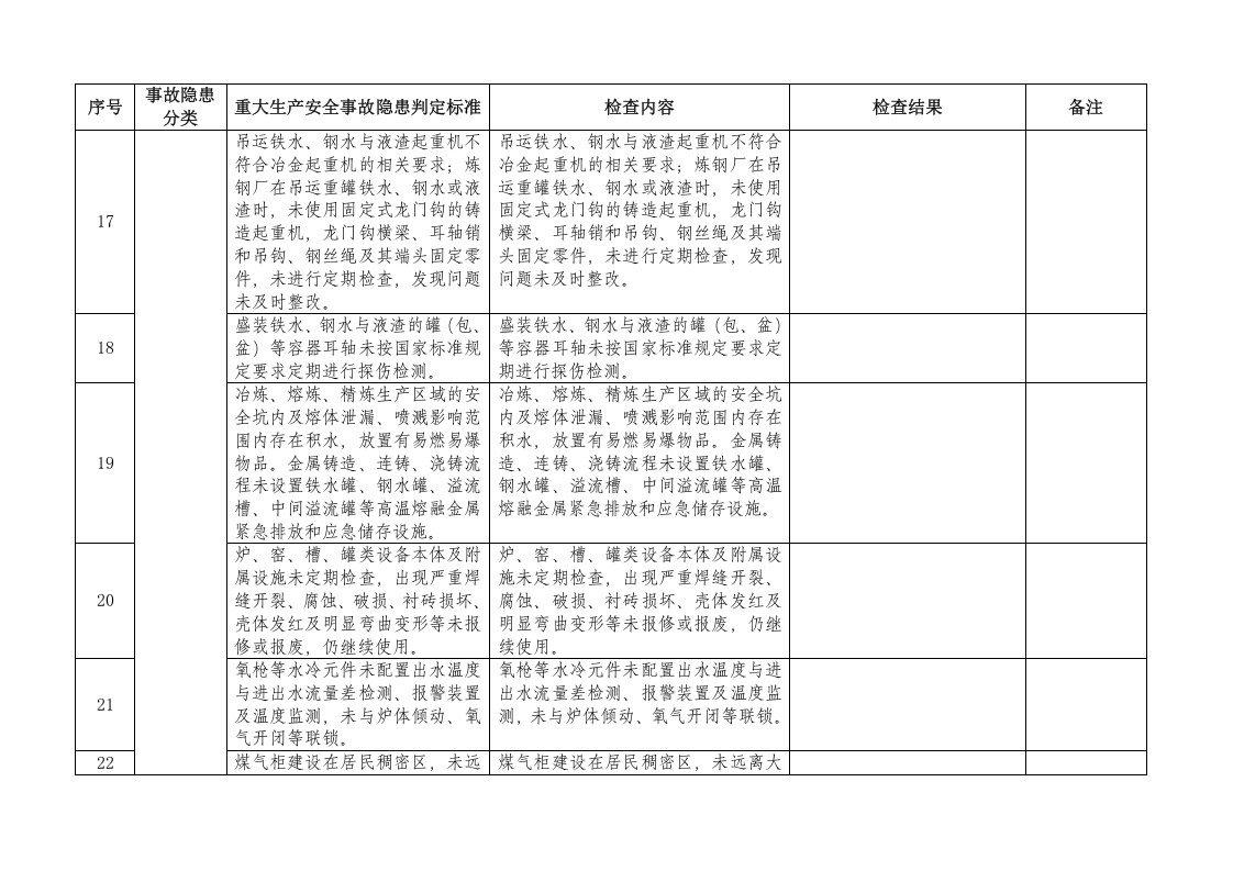 工贸行业重大生产安全事故隐患判定检查表.docx 第3页