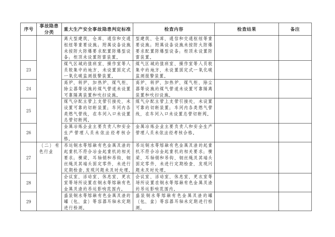 工贸行业重大生产安全事故隐患判定检查表.docx 第4页