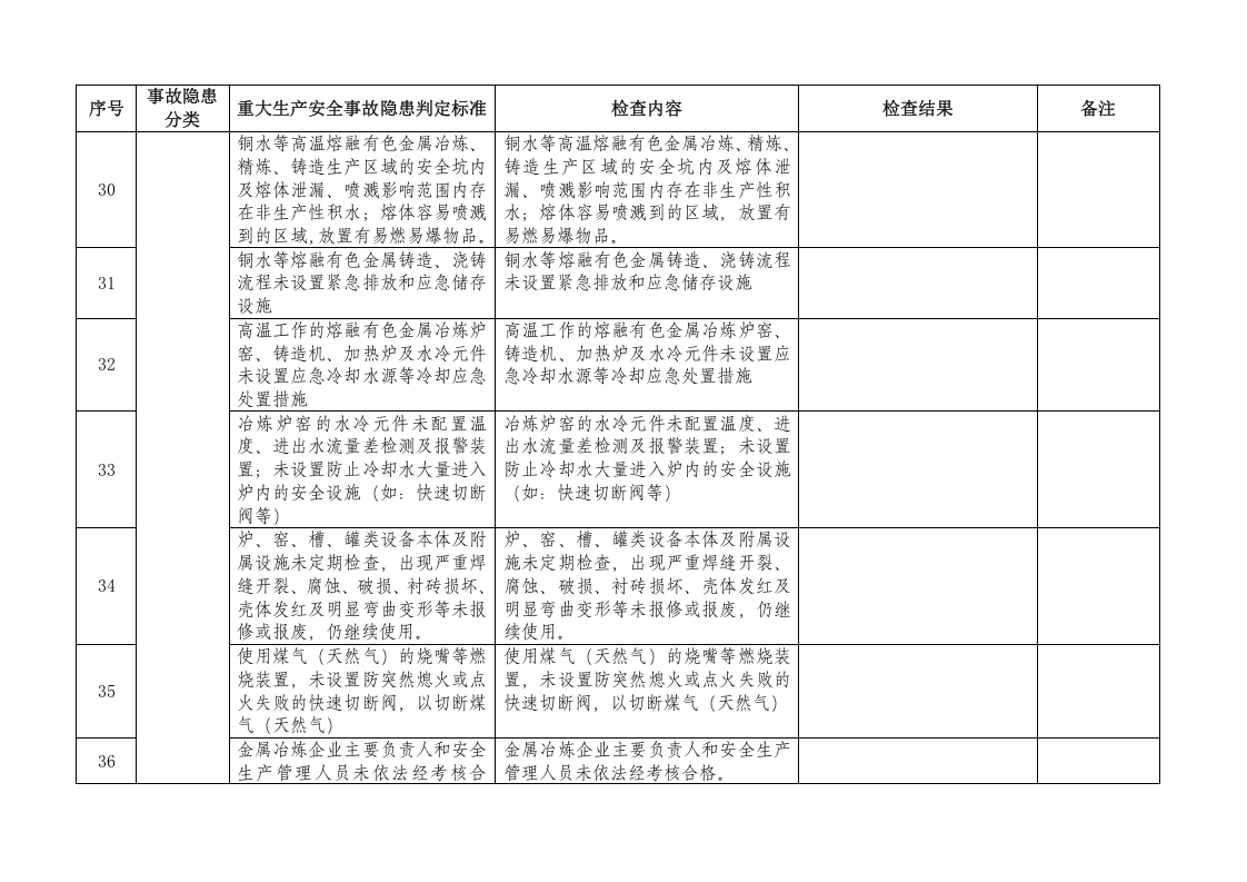 工贸行业重大生产安全事故隐患判定检查表.docx 第5页