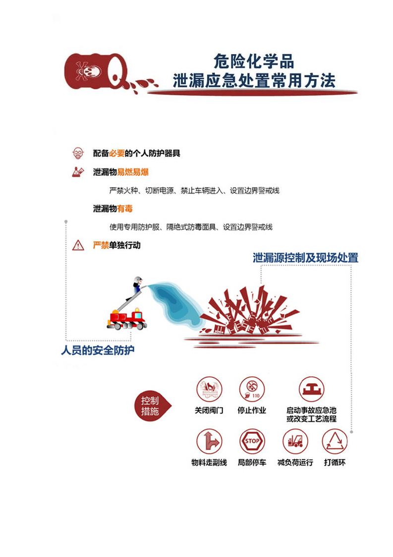 危化品单位重大事故隐患判定标准20条及告知卡.docx 第6页