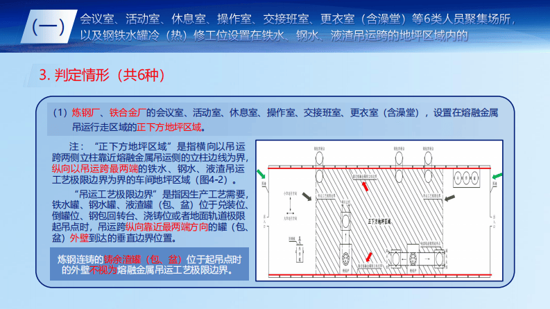 冶金企业重大事故隐患判定标准解读.pdf 第6页
