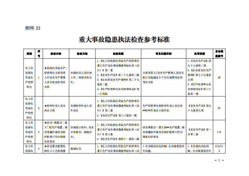 重大事故隐患执法检查参考标准.pdf 第1页