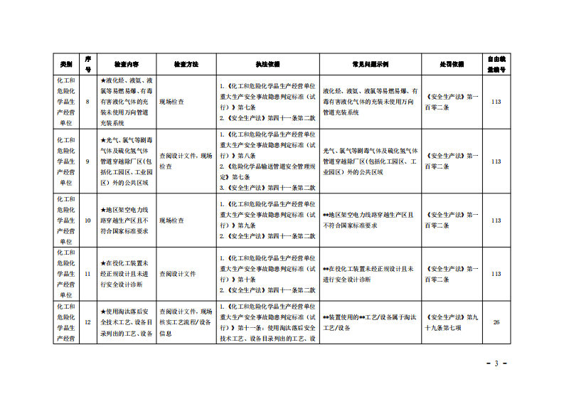 重大事故隐患执法检查参考标准.pdf 第3页