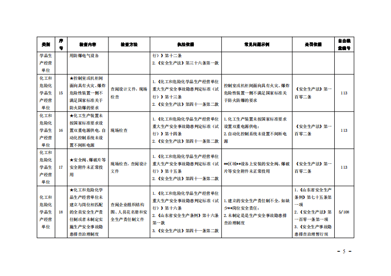 重大事故隐患执法检查参考标准.pdf 第5页