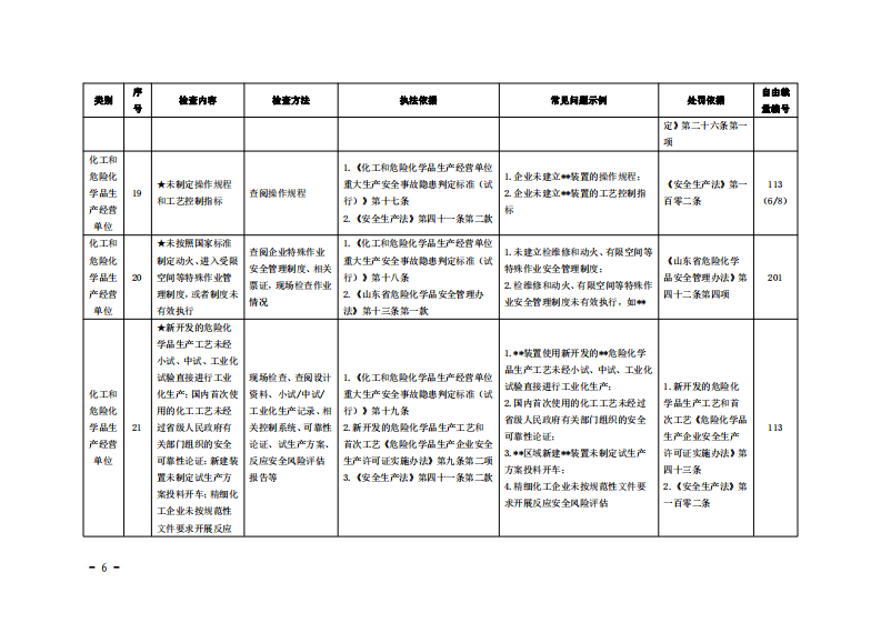 重大事故隐患执法检查参考标准.pdf 第6页
