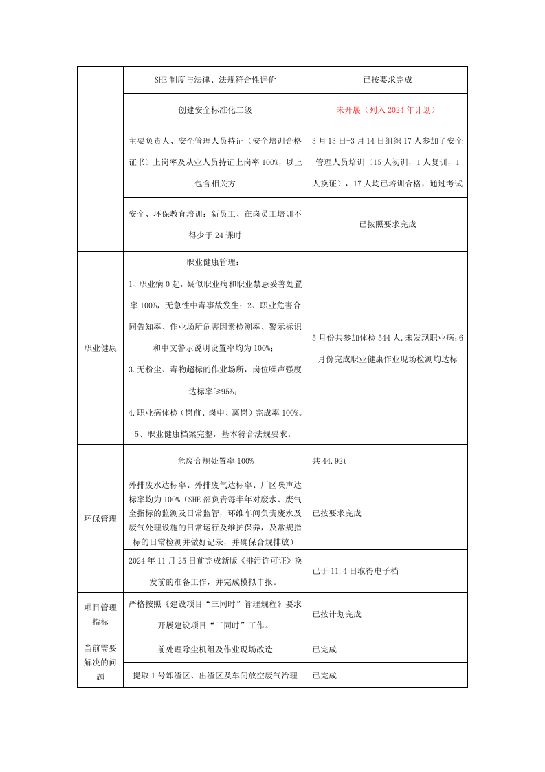 【模板】2024安环部年终工作总结（8页）.docx 第2页