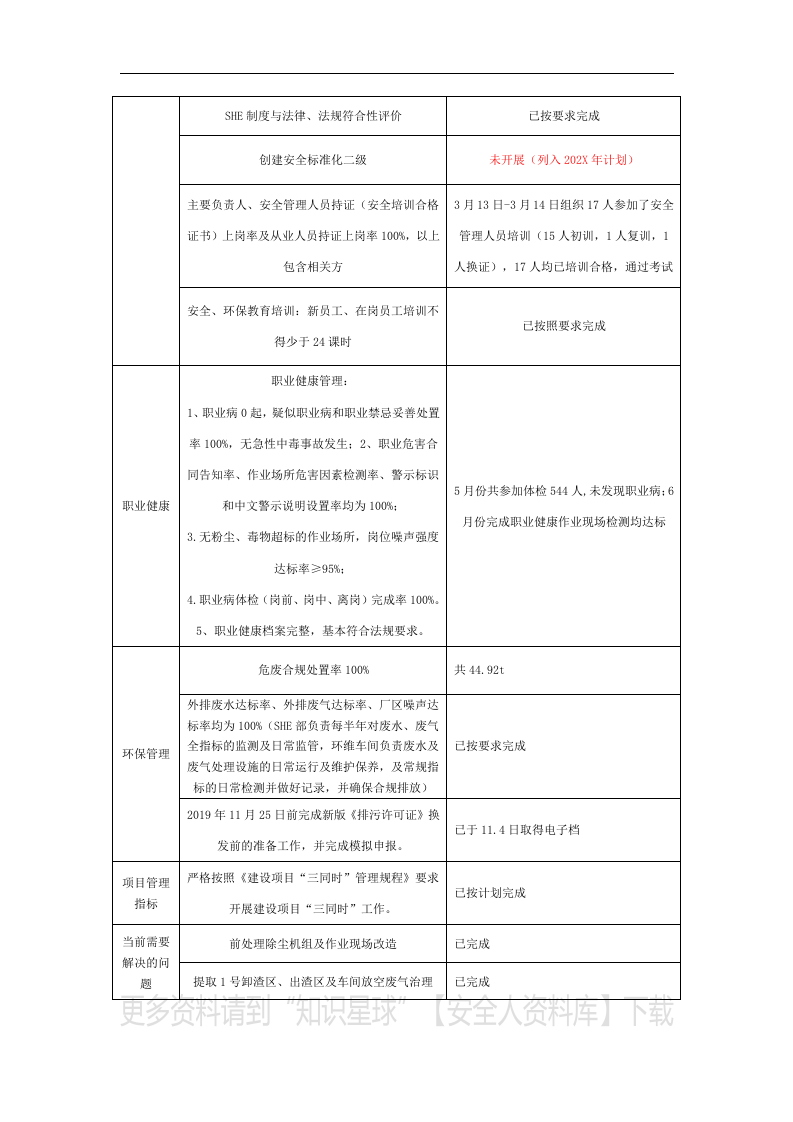 安环部年度工作总结（8页）.docx 第2页