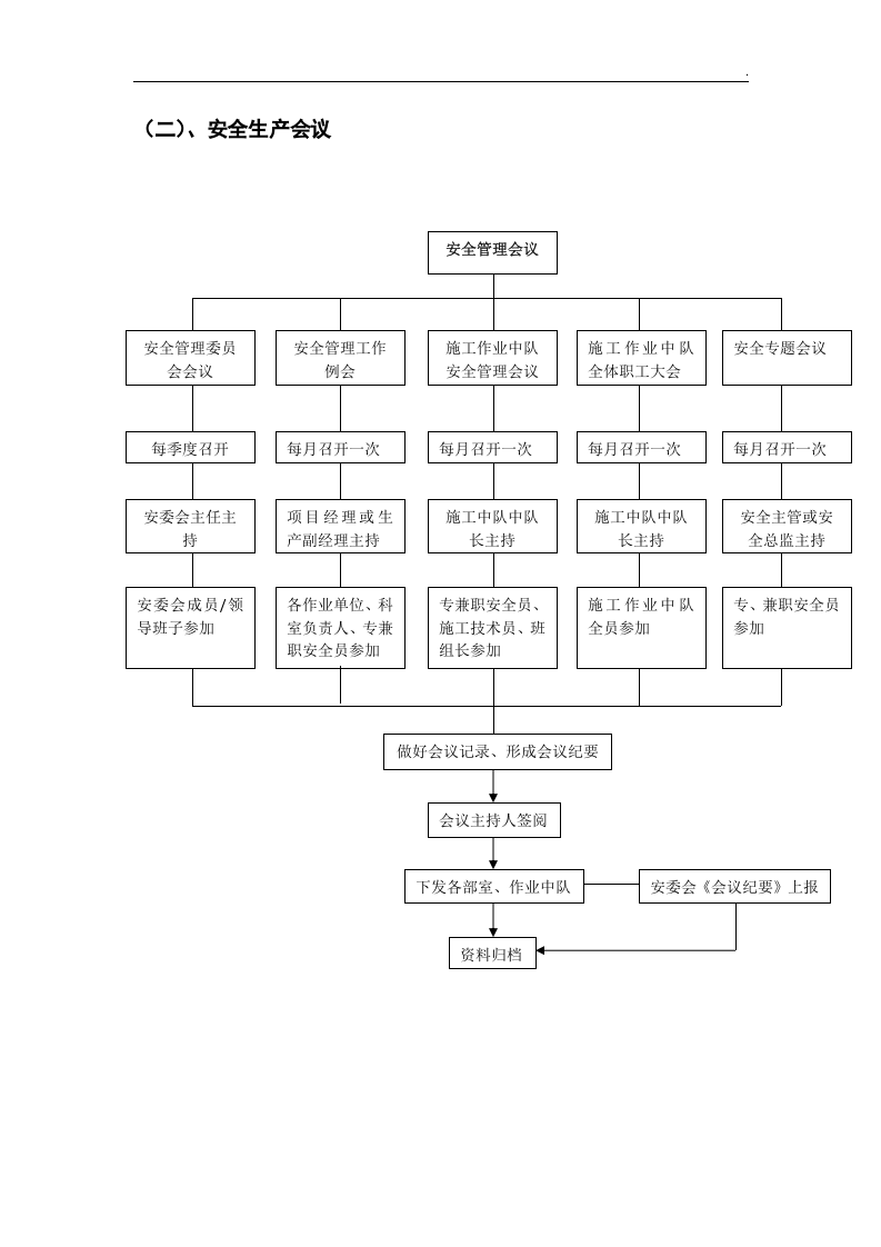 【EHS流程图】安全管理工作业务流程图（23页）.docx 第3页