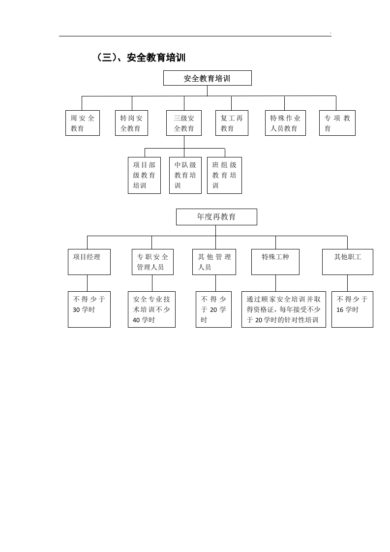 【EHS流程图】安全管理工作业务流程图（23页）.docx 第4页