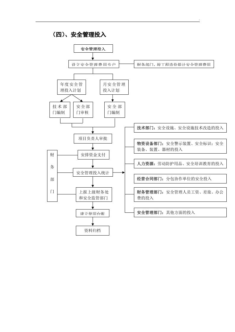 【EHS流程图】安全管理工作业务流程图.docx 第5页
