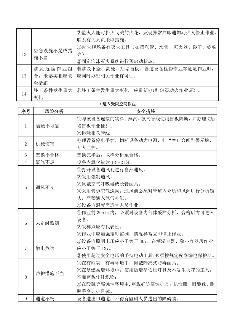 八大危险作业分析及防范措施.docx 第2页