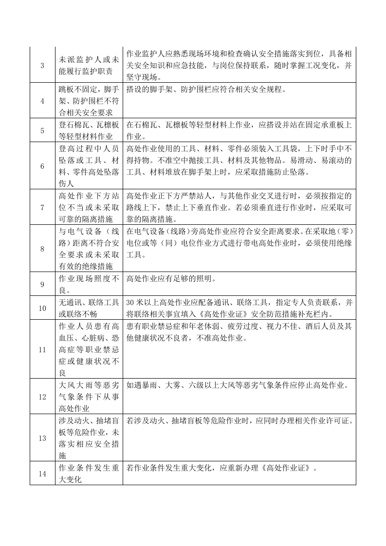 八大危险作业分析及防范措施.docx 第4页