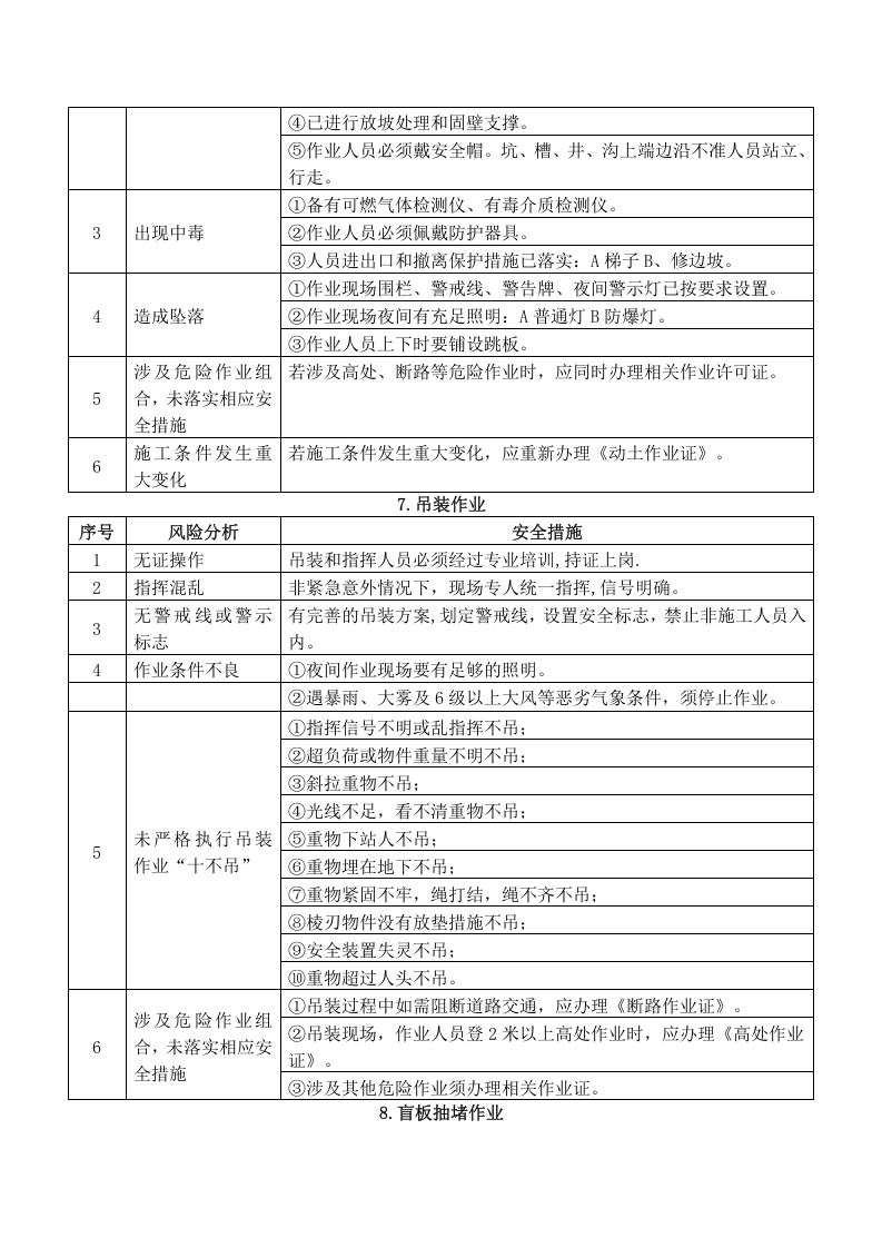 八大危险作业分析及防范措施.docx 第6页