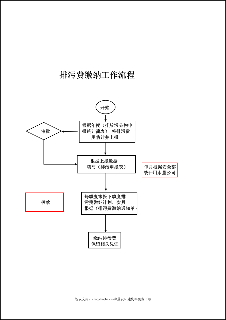 【EHS流程图】安环部生产安全工作流程图（17页）.docx 第3页