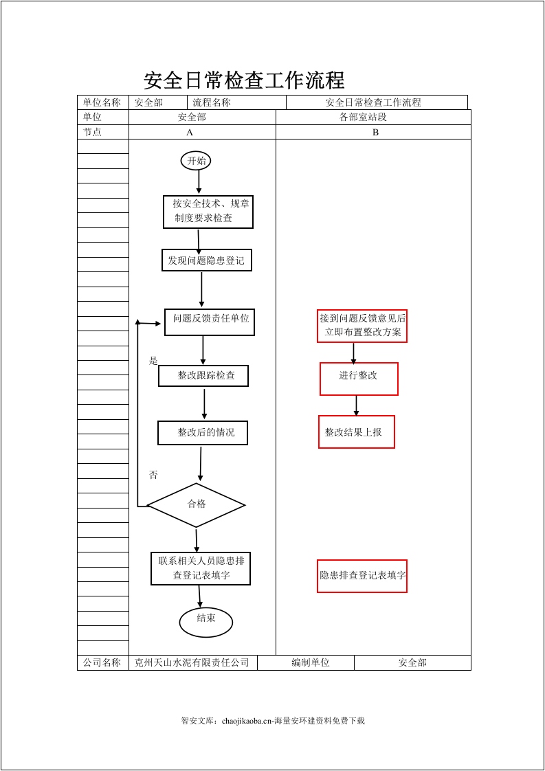 【EHS流程图】安环部生产安全工作流程图（17页）.docx 第4页