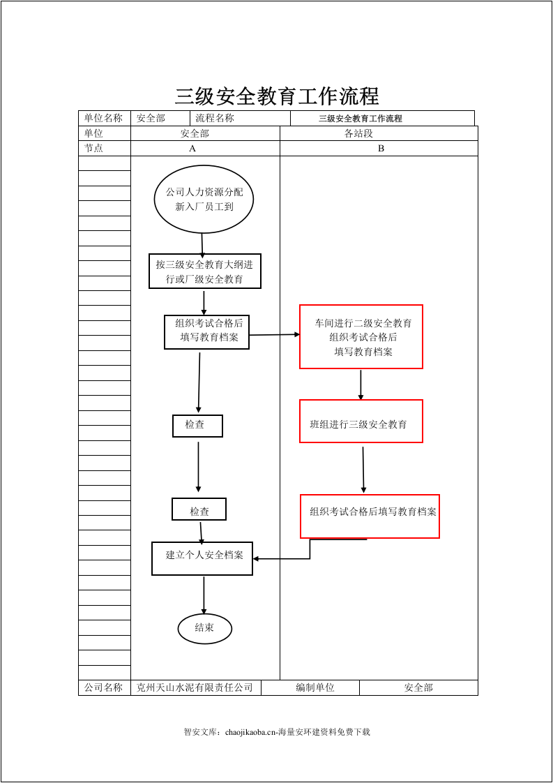 【EHS流程图】安环部生产安全工作流程图（17页）.docx 第5页