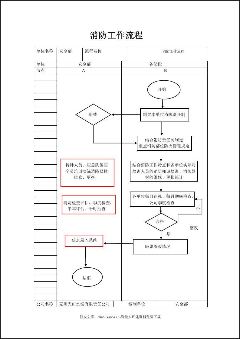 【EHS流程图】安环部生产安全工作流程图（17页）.docx 第6页