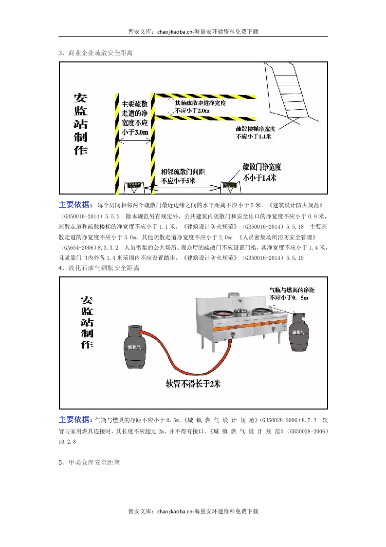【不安全行为1】36张安全距离及不安全行为精品图解（30页）.docx 第2页