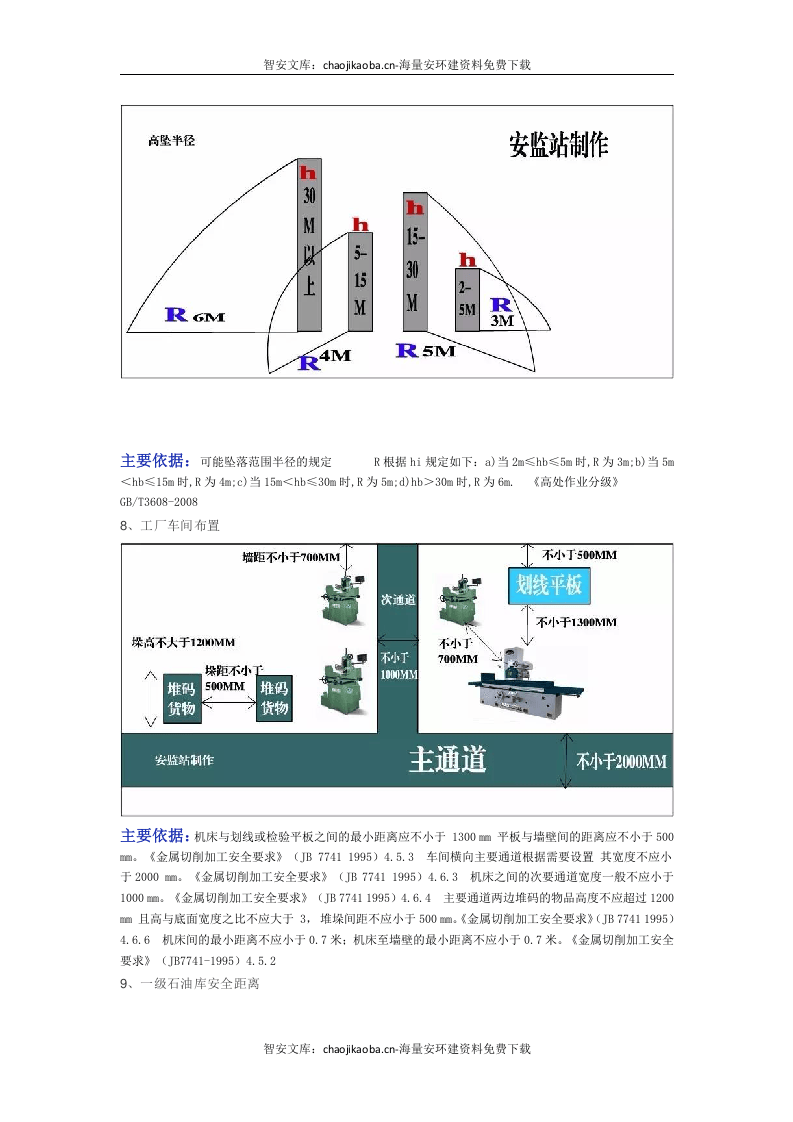 【不安全行为1】36张安全距离及不安全行为精品图解（30页）.docx 第4页