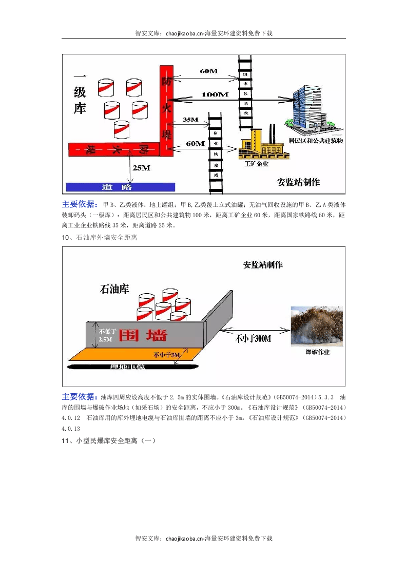 【不安全行为1】36张安全距离及不安全行为精品图解（30页）.docx 第5页