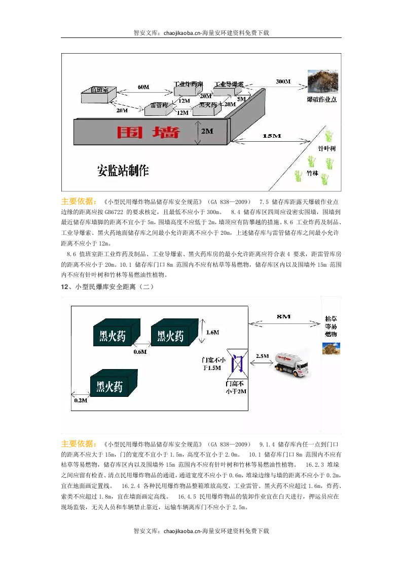 【不安全行为1】36张安全距离及不安全行为精品图解（30页）.docx 第6页