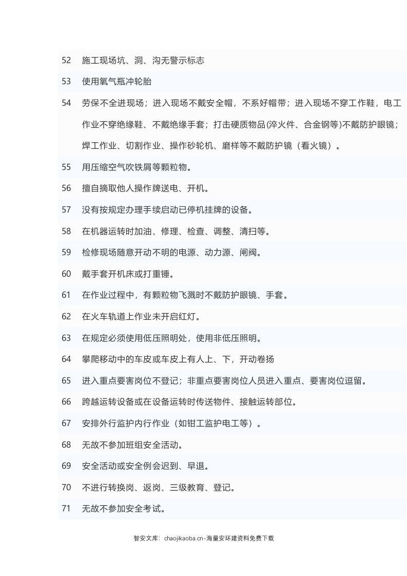 【不安全行为2】安全生产常见98种不安全行为汇总.docx 第4页