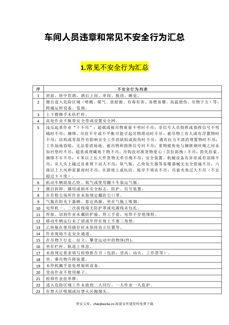 【不安全行为6】车间常见不安全行为汇总.docx 第1页