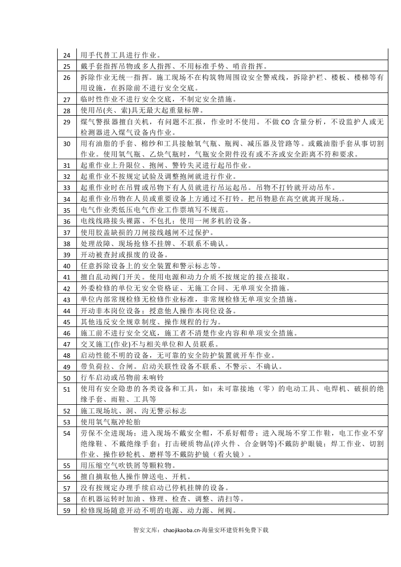【不安全行为6】车间常见不安全行为汇总.docx 第2页