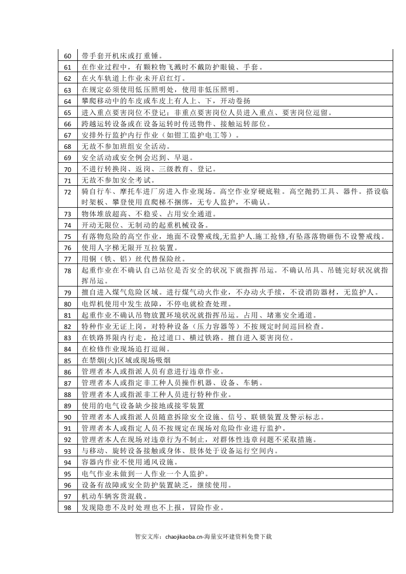【不安全行为6】车间常见不安全行为汇总.docx 第3页