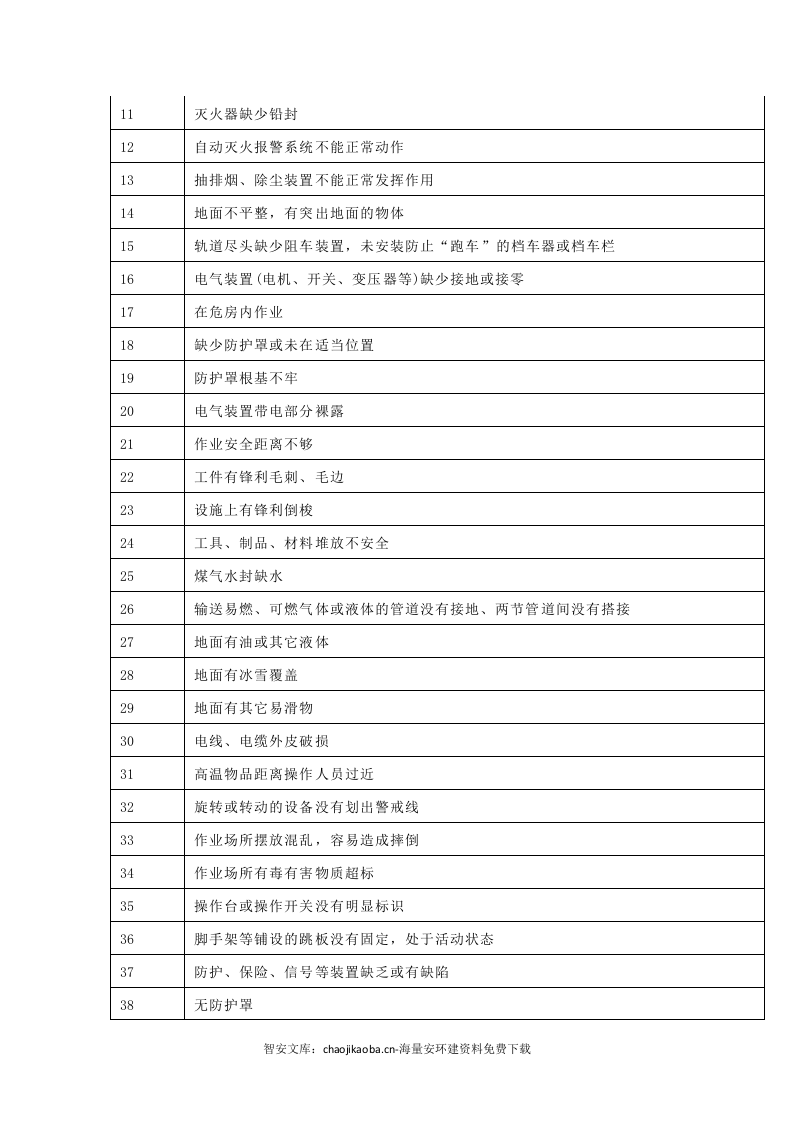 【不安全行为6】车间常见不安全行为汇总.docx 第6页