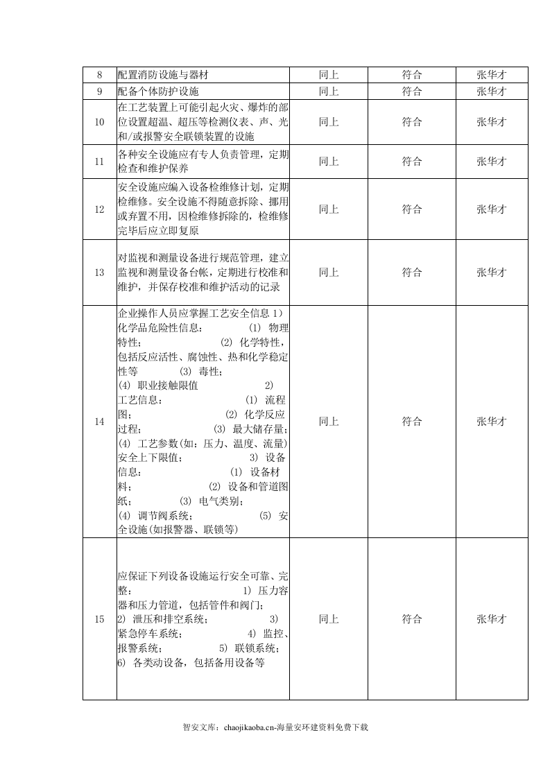 【工艺安全】生产设施和工艺安全符合性审查.docx 第4页